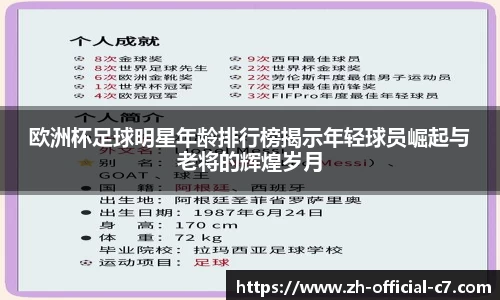 欧洲杯足球明星年龄排行榜揭示年轻球员崛起与老将的辉煌岁月