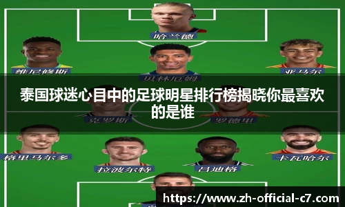 泰国球迷心目中的足球明星排行榜揭晓你最喜欢的是谁