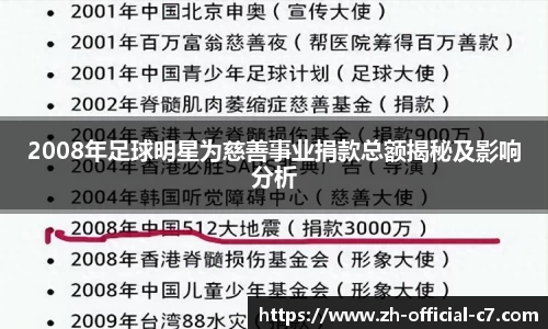 2008年足球明星为慈善事业捐款总额揭秘及影响分析